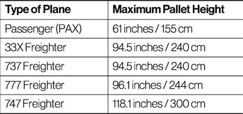 maximum weight for air freight.